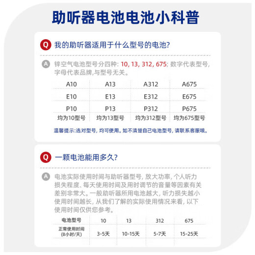 
Beilingmei Beilingmei original imported hearing aid battery special battery A10/13/312/675 No. 13 Five plates (30 tablets)