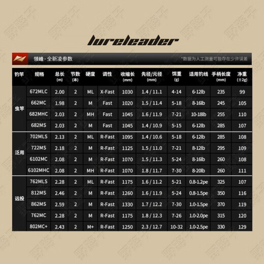 领峰24款领峰全新凌路亚竿远投枪柄直柄泛用翘嘴鲈鱼 2.03m 24款682MHC枪柄-虫竿-顺丰 无规格