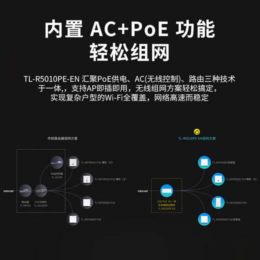 普联（TP-LINK）POE供电·AP管理一体化千兆企业级VPN路由器 无线ap控制器 【路由模块】10口2.5G R5010PE-EN