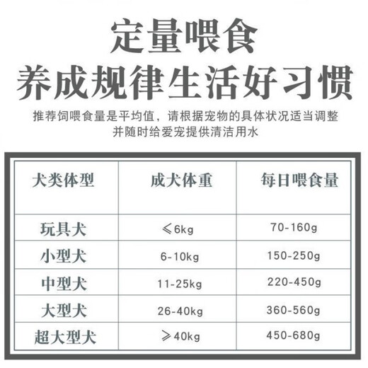 Captain Wangwang dog food, general-purpose adult dog and puppy three-part food, beef dog food, Golden Retriever Teddy Labrador dog food, five-part food, chicken, chicken liver, raw bone, meat and floss 5
