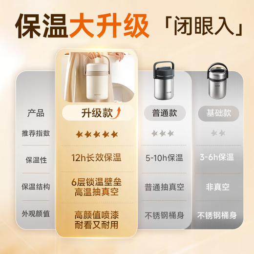 SUPOR insulated lunch box 304 stainless steel insulated pot large capacity vacuum insulated bucket multi-layer lunch box for office workers