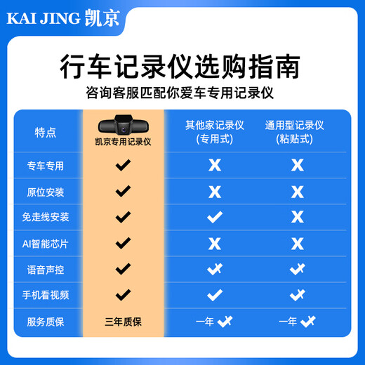 SHUNYIWEI保时捷13-25款卡宴911帕拉梅拉718MacanTaycan玛卡专用行车记录仪 单镜头4K+64G