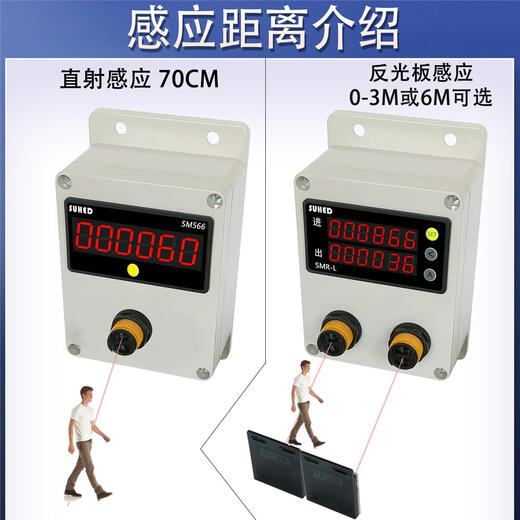 Automatic sensor store passenger flow counter people flow statistics personnel entry and exit counter detection reflective plate 6-meter sensing distance identification entry and exit