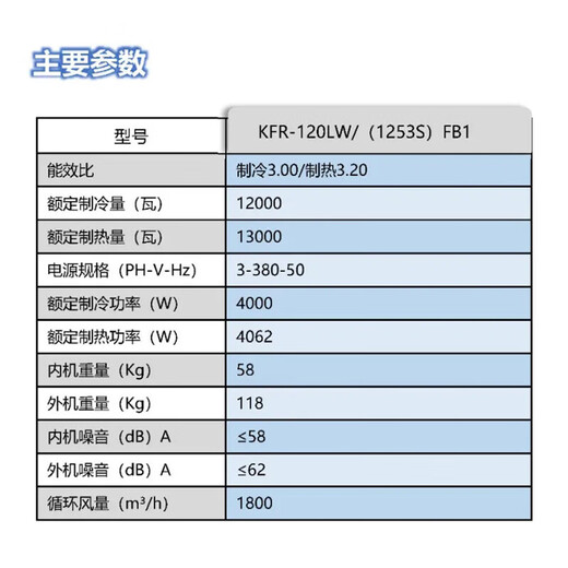 格力（GREE）防爆空调5匹特种专业仓库粉尘车间防静电柜机定频冷暖380V【货期25天】KFR-120LW/(12532S)NFBa 5匹 套装 380V 一价全含：含8米铜管