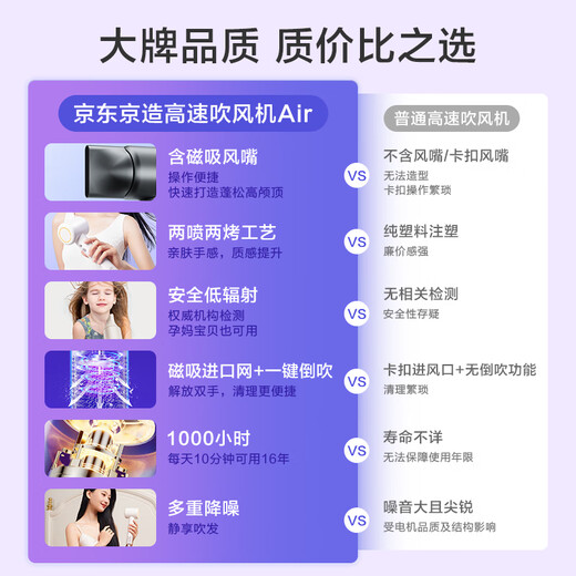 Jingjing Tokyo-made smart high-speed hair dryer Air white 500 million negative ion hair dryer household silent negative ion high-power non-harming hair care hair dryer male birthday gift for women