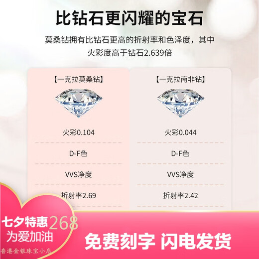 Pt950 platinum moissanite diamond ring D color bull head small waist slightly set four-claw women's wedding ring platinum Chinese Valentine's Day gift small waist main diamond 1 carat - light luxury model closed mouth No. 14