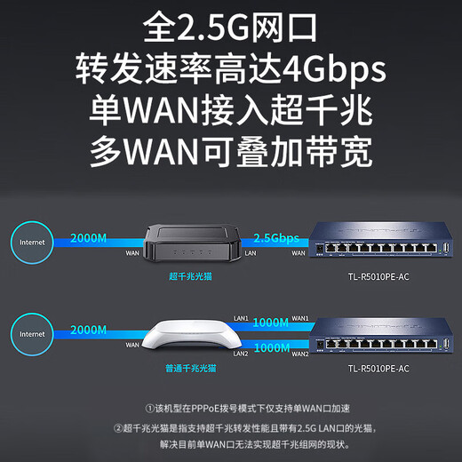 TP-Link 2.5G Router Poe AC Enrutador integrado VPN Home Enterprise Wireless AP Management TL-R5005PE/R5009PE/R5408/R5010PE Router TL-R5010PE-AC POE Powered/