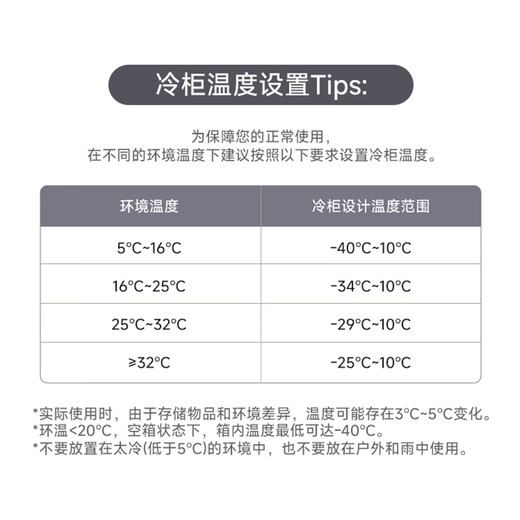 Haier Cryogenic Series + Air Circulation Series 300/308/369/429/519/629L Household Commercial Single Temperature Freezer Cryogenic Frost Reduction Antibacterial Large Capacity Full Freezer 429L -38 Cryogenic Frost Reduction 80% | Approximately 600Jin Jin equals 0.5 kg of meat