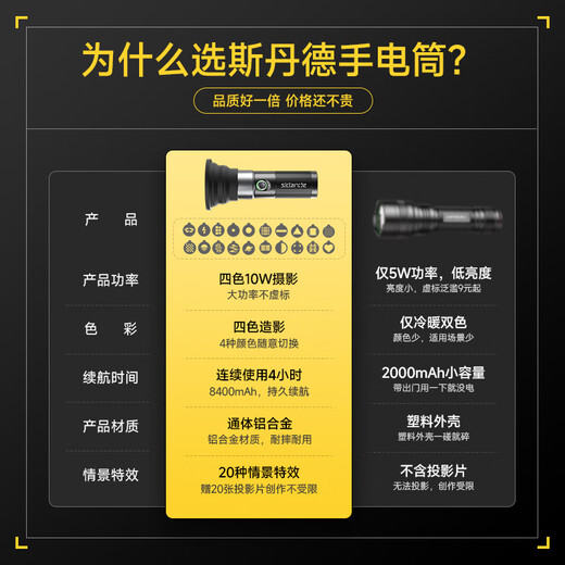 Sidande Z10 photography flashlight fill light contrast lamp 10W four-color projection camera handheld portable light and shadow spotlight hair background portrait professional wedding live broadcast shooting outdoor