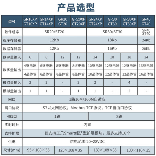 Gongbei CPU SR20 ST20 ST30 SR40 industrial control board 200smart domestic PLC controller host comes with analog GR20-relay output 24VDC