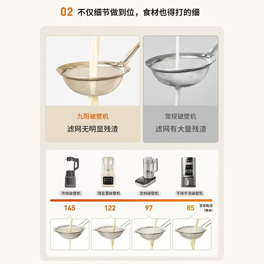 Joyoung Wall Breaker Household Light Sound Fully Automatic Multi-Function Noise Reduction Appointment Soybean Milk Machine Juicing Food Supplementary Machine 1.75L Whole Grains 3-5 People Gold List Y915S Government Subsidy