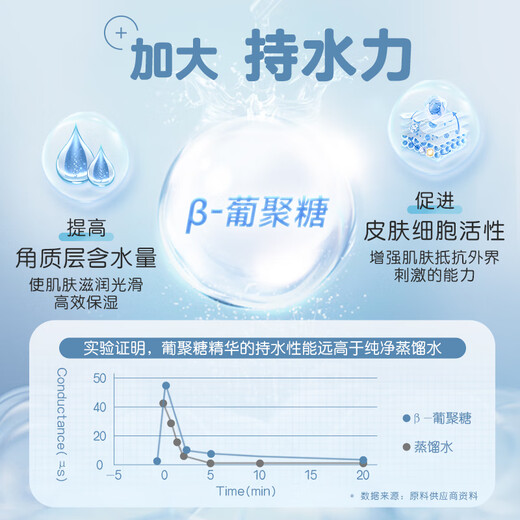 贝亲（Pigeon）洗发水沐浴露  新生儿宝宝用 水三角婴儿洗发沐浴二合一 500ml