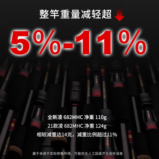 Lingfeng 24 Lingfeng Lingluya rod full SIC 21 long-range straight handle gun handle raised mouth mandarin fish perch rod insect rod universal use 2.03m 24 Ling 682MHC gun handle insect rod
