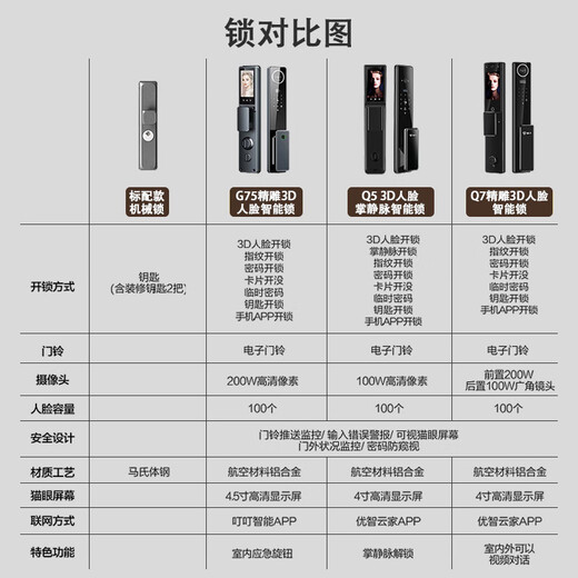 门及第甲级加厚防盗门入户门铝箔填充防撬暗铰链家用安全门智能锁门单门子母门 2050*1050内外开（包邮包安装） 配机械锁