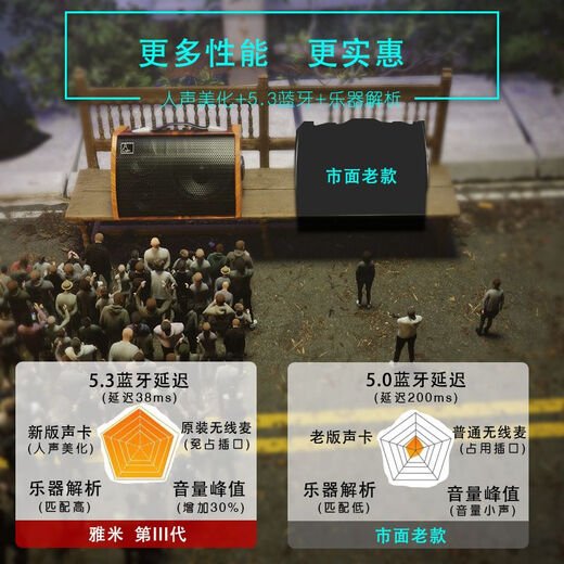 Yamiser 120W high volume charging speaker acoustic guitar audio instrument outdoor Bluetooth playing and singing sound card internal recording upgraded version 120W + 2 wireless microphones + accessories + stand