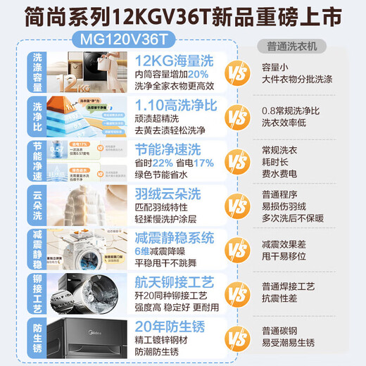 Midea 10/12 kg Trommelwaschmaschine vollautomatische Haushaltsfrequenzumwandlung erstklassige Energieeffizienz integriertes Waschen und Trocknen/Waschen und Trocknen mit Trocknung kg Haushaltsgeräte Zuschuss 20 % Inzahlungnahme 12 kg-Jin Jin entspricht 0,5 kg 1,1 hohes Waschverhältnis keine Trocknung Dampfsterilisation Milbe 36T