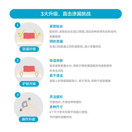 康乐保12035密封贴环造口袋造瘘袋造口底盘防漏贴环防漏圈造口护理附件 【10个/盒】12035密封贴环2.5mm