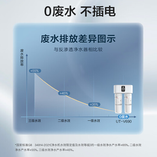
3M [Same offline] 3M New Intelligent Series UT-V690 Mineral Water Purifier