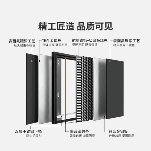 欧帝乐（OUDILE）甲级防盗门锌合金入户门别墅大门+航空铝箔填充进户门智能指纹锁 全自动智能锁 2150*960 /2050*1050