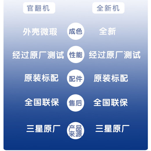 Samsung (SAMSUNG) official refurbished machine, original imported 615 liters Samsung AI refrigerator, embedded four-door refrigerator, frequency conversion three systems, large capacity sterilization, touch automatic door refrigerator, green brocade gray RF62DB9CGC3GSC