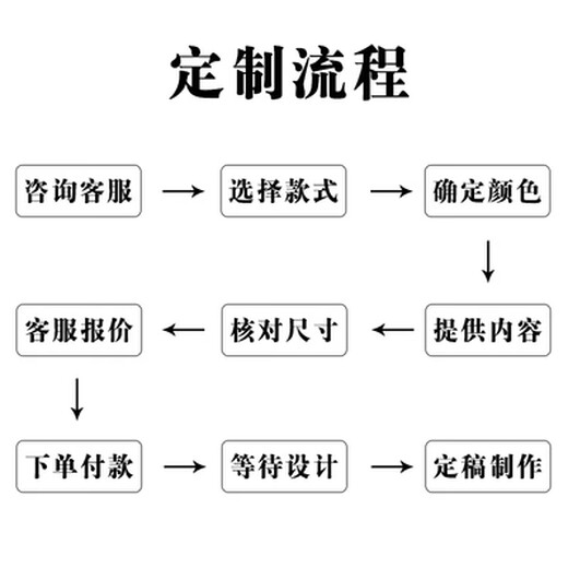 Chinese style beautiful courtyard garden balcony decoration door sign my courtyard time door wooden sign solid wood customization custom size content