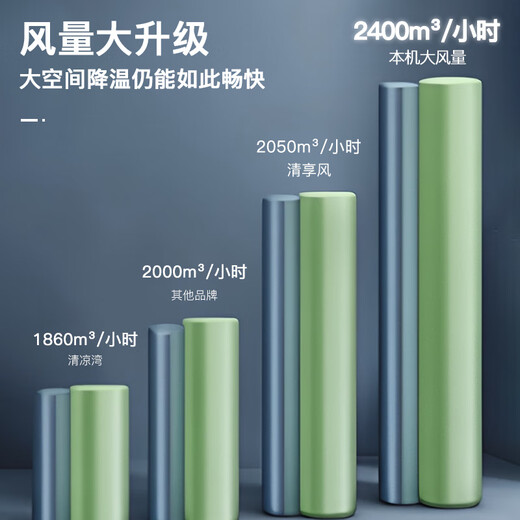 Gree (GREE) air conditioner 5 HP cabinet air conditioner enjoys the wind, variable frequency heating and cooling, new secondary energy efficiency, office commercial base station large air volume 380V vertical cabinet type five HP air conditioner EFR12W/NhA-N2