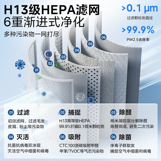 Midea's new air purifier, formaldehyde concentration monitoring, deep decomposition and removal of formaldehyde, sterilization and odor allergen removal, virus and smoke odor removal, formaldehyde digital display KJ600G-RX600P