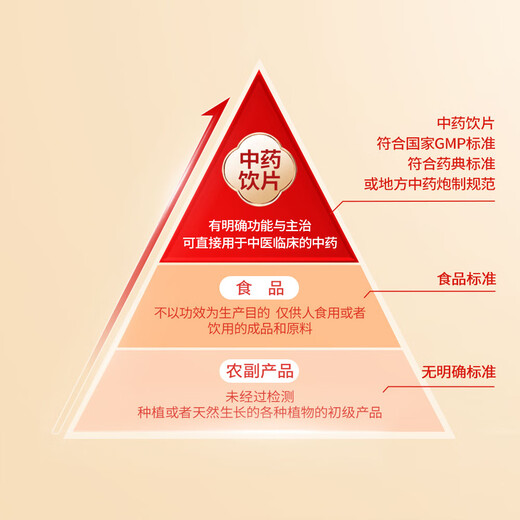 向辉 冻干三七粉 3g/袋*30袋/盒  散瘀止血消肿定痛