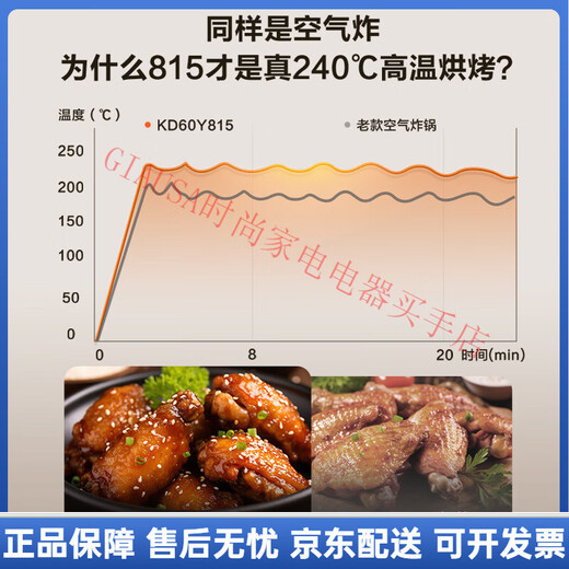 Supor Far Infrared Air Fryer Visual Intelligent Multifunctional Electric Fryer 6L Large Capacity Household Flip-Free Gray Touch*240 Far Infrared Heating 6L