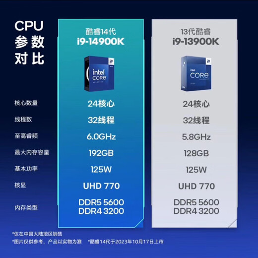 戴尔（DELL）OptiPlex7020MT Plus 14代酷睿i9台式机电脑主机商用整机全套HT11C i9-14900K 64G 1TB固态+4T机械 GTX1050Ti-4G独显 定制
