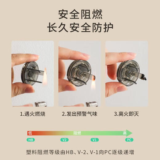 JCZS German brand children's anti-shock socket protective cover baby plug jack safety plug plug switch electric German quality 12-pack transparent upgraded PC flame retardant high temperature resistance safer rotation