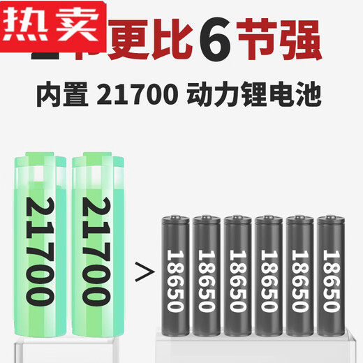 针娘激光炮强光头灯充电亮远射头戴式照明电筒矿灯锂电长续航. 激光式9930黄光高亮版-21700锂电