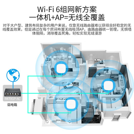 TP-Link-Decke AP XAP1506GC WiFI6 Easy-Shaan Edition AX1500M Dual-Band Gigabit Wireless Deckung Enterprise TL-XAP1506GC-POE/DC Easy-Shaan Edition Factory Standard ohne Stromversorgung