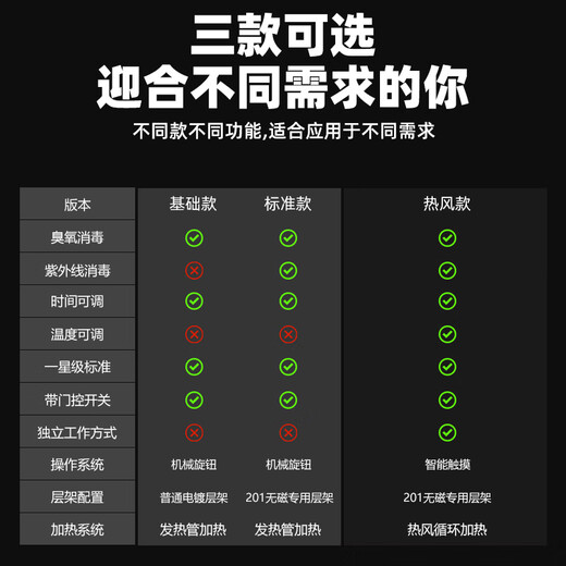 智汇森双门消毒柜商用餐饮立式大容量饭店餐厅食堂餐具保洁柜热风循环臭氧紫外线不锈钢双开门消毒碗柜 680L加厚板材【触屏热风】双门-四层标配层架
