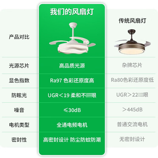 Grand View Garden (DGY) fan lights simple new invisible frequency converter living room ceiling fan lights silent dining room master bedroom ceiling fan light 687O ceiling fan light 48 inch - Wuji dimming - 48W - full spectrum (full spectrum eye protection)