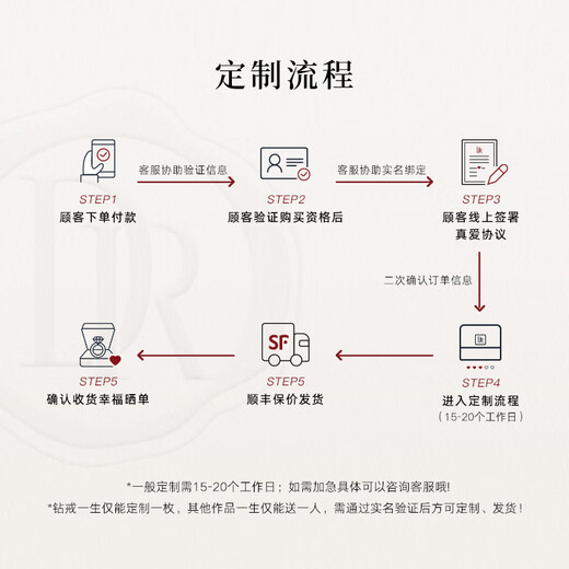 DR ready stock DR Heart Proposal Diamond Ring DR HEART simple luxury platinum diamond ring holiday gift Total about 22 points ready stock sparkling