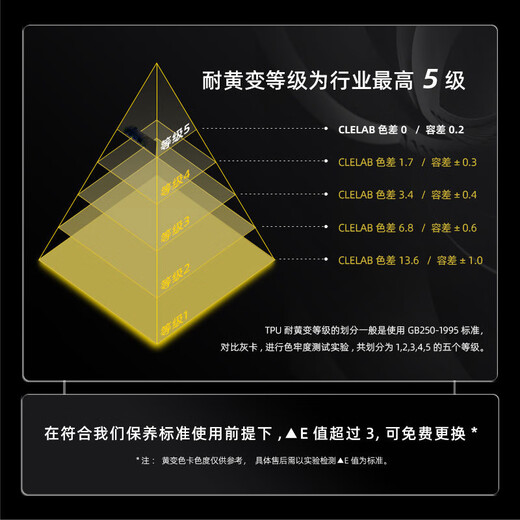 XPFR BYD Seal Car Film TPU Invisible Car Cover Vehicle Paint Protection Film Transparent Matte Anti-Scratch Scratch Matte Version TPU Material + 8.5mil + Covered