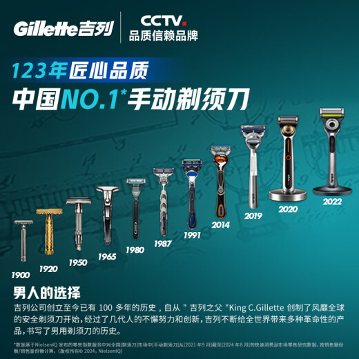 吉列剃须刀手动 锋速 1刀架6刀头+50g剃须膏 3层刀片 刮胡刀手动 自用送礼礼盒 父亲节 生日礼物送男生
