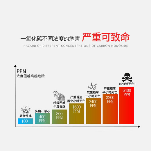 凌防一氧化碳警报器家用室内户外露营煤烟煤气探测电池款co报警器 681款一氧化碳报警器