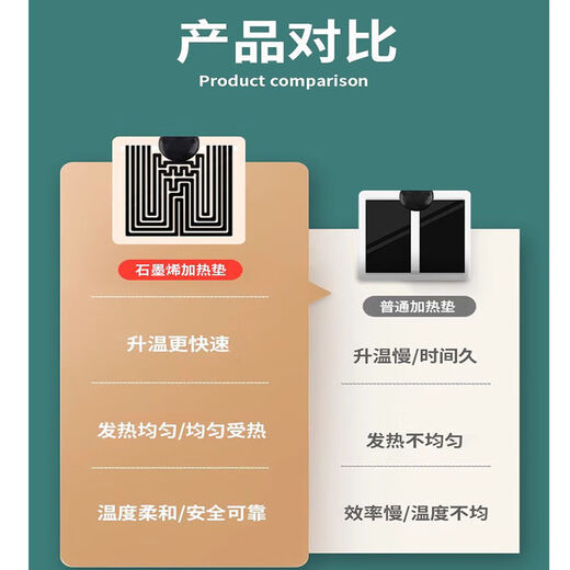 YWZR Trend Care Appliance Pet Temperature Control Heating Pad Reptile Pet Reptile Breeding Box Gecko Lizard Snake Horned Frog Box Hamster Heating and Insulation Equipment 28W/28*28cm Adjustable Temperature + Insulation Film