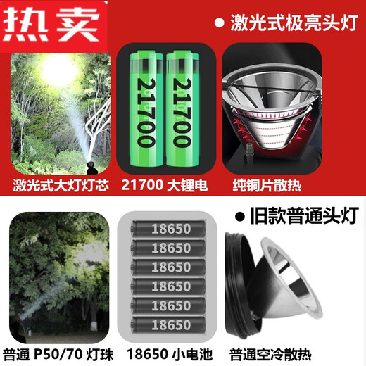 针娘激光炮强光头灯充电亮远射头戴式照明电筒矿灯锂电长续航. 激光式9930黄光高亮版-21700锂电