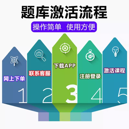 
2025 13662 Public Security Human Resources Management Self-study Undergraduate College Examination Question Bank Self-study Official Document Writing and Processing University Introduction to Chinese and Political Science Introduction to Sociology English 2 Nationally Universal T Self-study Examination Course Package Any four subjects