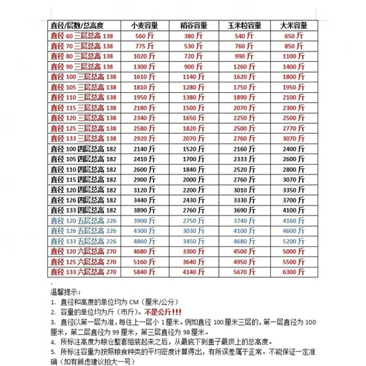 HY粮仓粮食囤储存仓家用谷仓储粮仓粮食大米稻谷储存铁皮储谷桶麦 直径133四层小麦3890斤稻谷2760