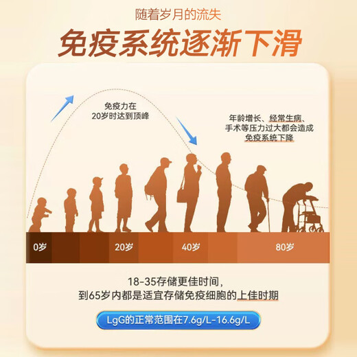 北京同仁堂 免疫球蛋白胶囊免疫调节牛初乳冻干粉胶囊口服牛初乳提高增强抵抗免疫力儿童成人老年人 2盒调理装