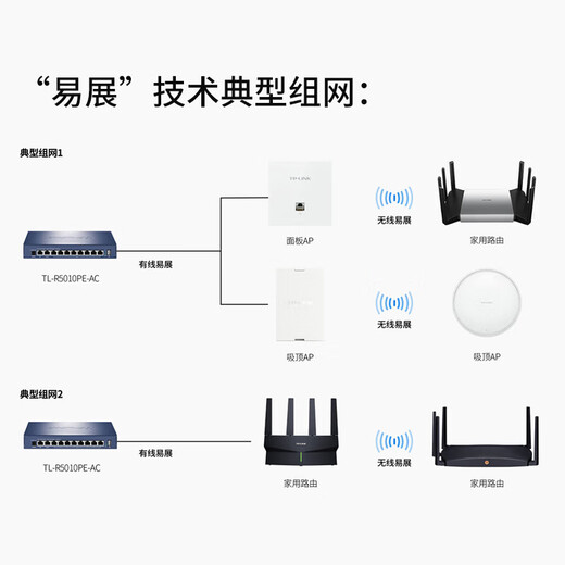 TP-Link 2.5G Router Poe AC Enrutador integrado VPN Home Enterprise Wireless AP Management TL-R5005PE/R5009PE/R5408/R5010PE Router TL-R5010PE-AC POE Powered/