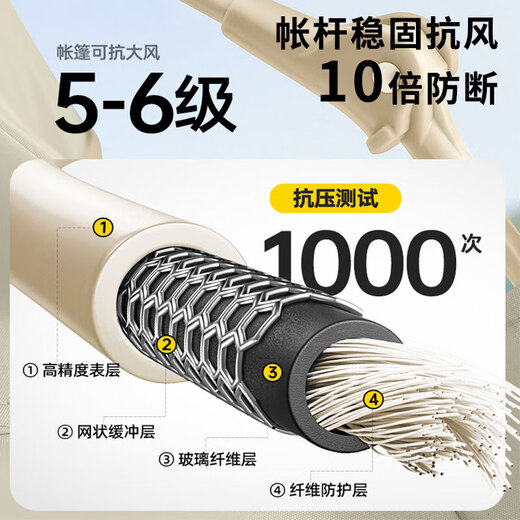 探险者（TAN XIAN ZHE）帐篷户外露营防雨过夜全自动速开便捷天幕二合一防晒沙滩野营装备 【特惠套餐】3-5人帐篷+防潮垫