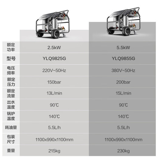 Machine de nettoyage Yili YLQ9825G Machine à laver de voiture diesel YLQ9855G Hauvaise époux d'animaux à haute tension