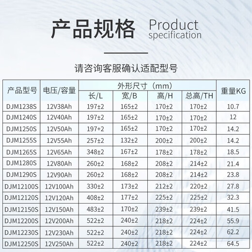
Huawei (HUAWEI) UPS uninterruptible power supply supporting Ris battery brand valve-controlled maintenance-free lead-acid battery 12V38/65/100Ah/200Ah battery DJM12250S (12V250AH)