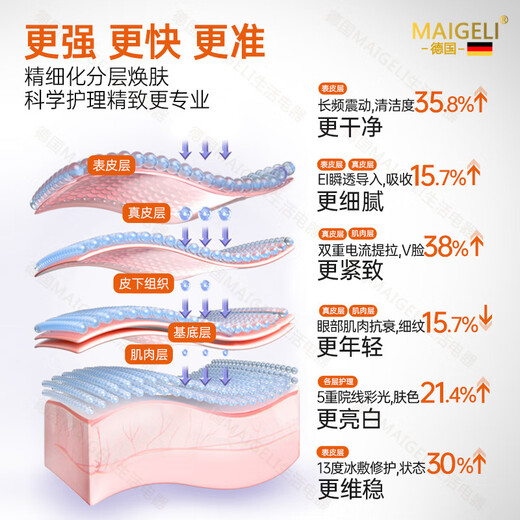 Magoli facial beauty instrument home massager for nasolabial fold massage cleansing, lifting and tightening facial introduction device for wife, partner, mother 520 Chinese Valentine's Day gift, broken silver red limited gift box