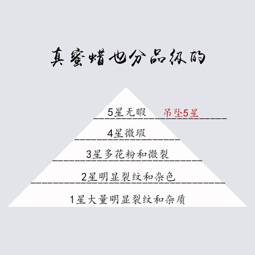 Amber School, one thing, one picture, one certificate, natural beeswax pendant, chicken fat red amber necklace, sweater chain, flawless pendant, 40.3g, 62*44*22mm